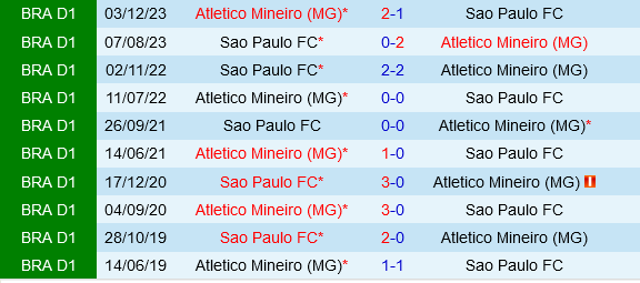 Atletico Mineiro vs Sao Paulo