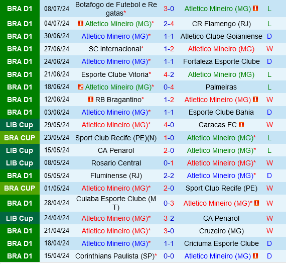 Atletico Mineiro vs Sao Paulo