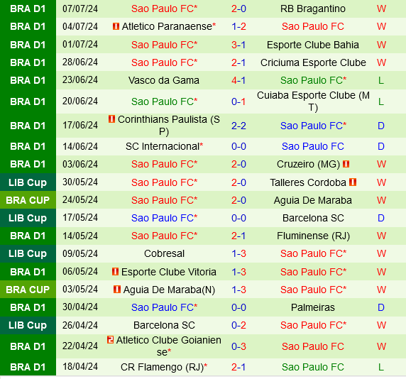 Atletico Mineiro vs Sao Paulo