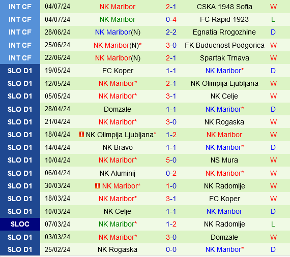 Botev Plovdiv vs Maribor