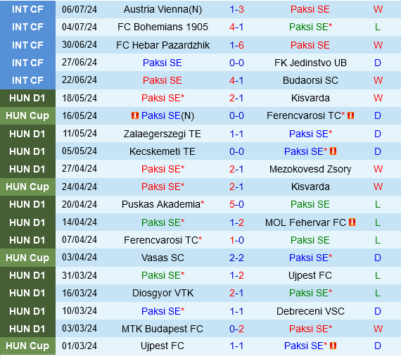 Paksi vs Corvinul Hunedoara