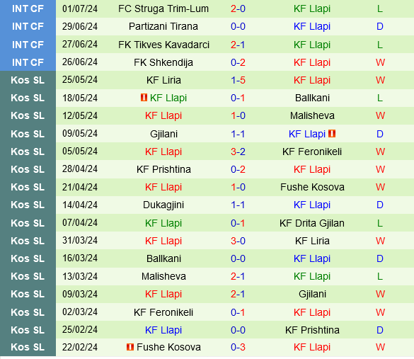 Wisla Krakow vs Llapi