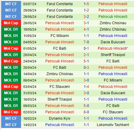 Nhận định Ordabasy vs Petrocub 22h00 ngày 107 (Champions League) 2