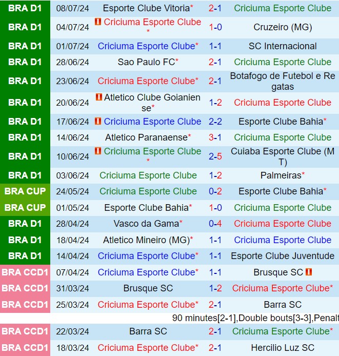 Nhận định Criciuma vs Fluminense 6h00 ngày 127 (VĐQG Brazil 2024) 2
