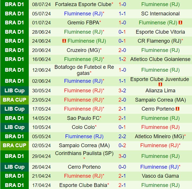 Nhận định Criciuma vs Fluminense 6h00 ngày 127 (VĐQG Brazil 2024) 3