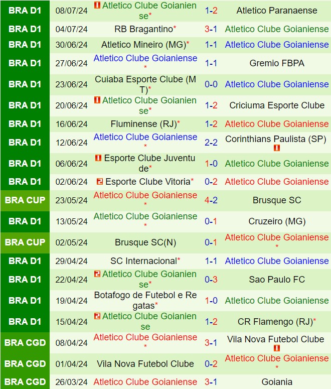 Nhận định Palmeiras vs Goianiense 5h30 ngày 127 (VĐQG Brazil 2024) 3