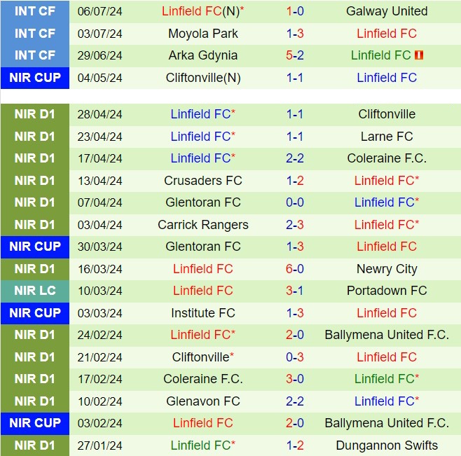 Nhận định Stjarnan vs Linfield 2h00 ngày 127 (Conference League 202425) 2