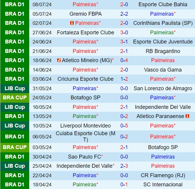 Nhận định Palmeiras vs Goianiense 5h30 ngày 127 (VĐQG Brazil 2024) 2