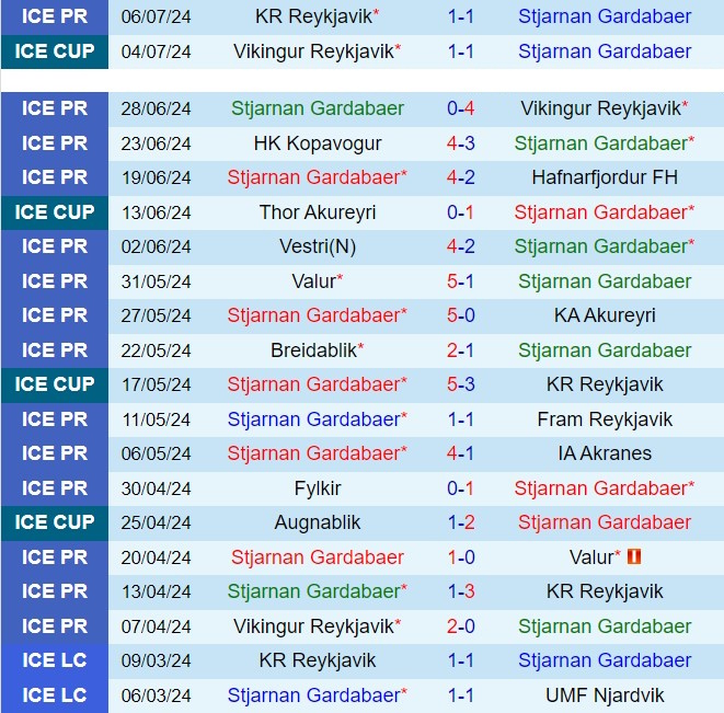 Nhận định Stjarnan vs Linfield 2h00 ngày 127 (Conference League 202425) 1