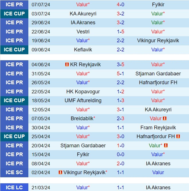 Nhận định Valur vs Vllaznia 2h00 ngày 127 (Conference League 202425) 1
