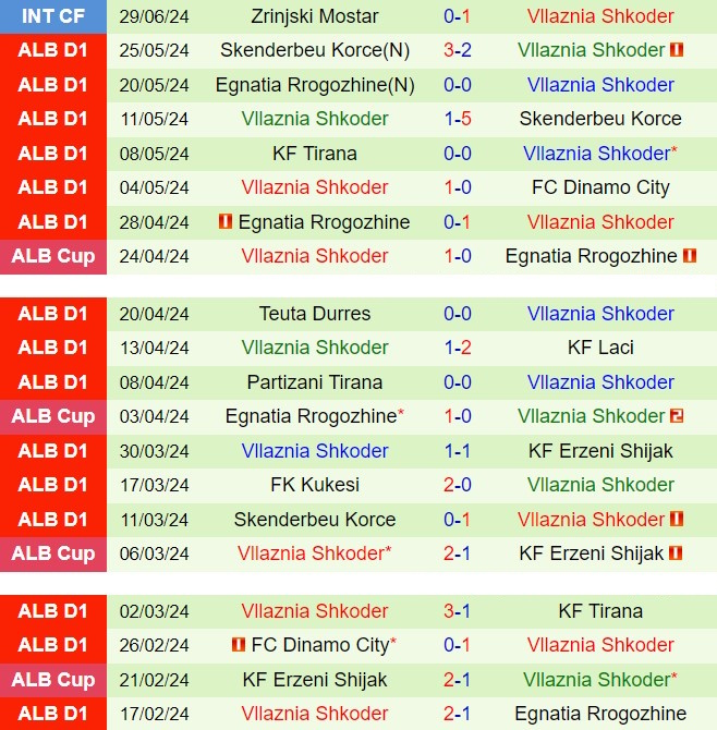 Nhận định Valur vs Vllaznia 2h00 ngày 127 (Conference League 202425) 2