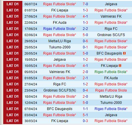 Nhận định RFS vs Larne 0h00 ngày 117 (Champions League) 1