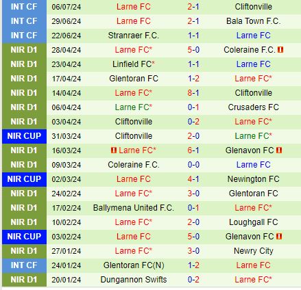 Nhận định RFS vs Larne 0h00 ngày 117 (Champions League) 2