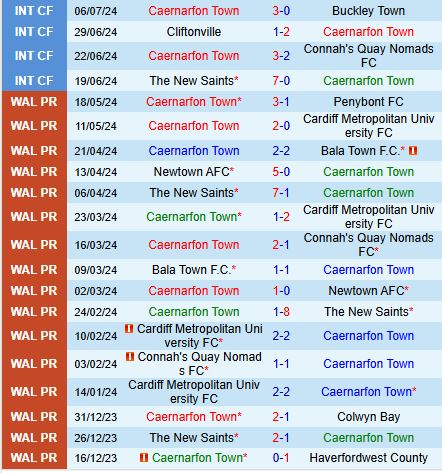 Nhận định Caernarfon vs Crusaders 0h30 ngày 127 (Conference League) 1