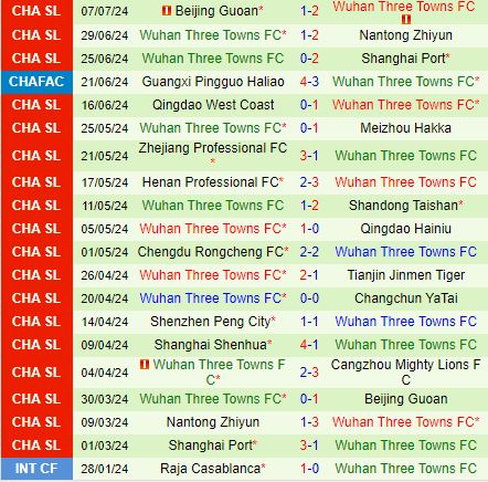 Nhận định Cangzhou Mighty Lions vs Wuhan Three Towns 18h35 ngày 127 (VĐQG Trung Quốc 2024) 3