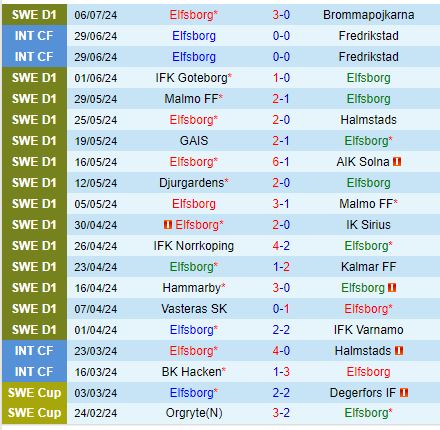 Nhận định Elfsborg vs Pafos 0h00 ngày 127 (Europa League) 1