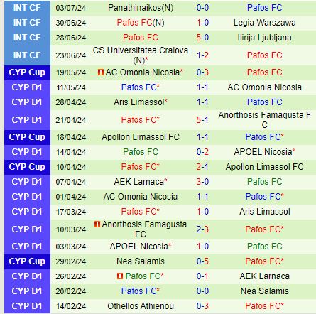 Nhận định Elfsborg vs Pafos 0h00 ngày 127 (Europa League) 2