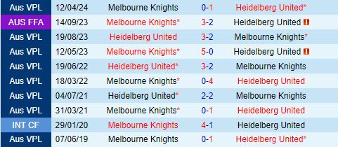 Nhận định Heidelberg vs Melbourne Knights 16h30 ngày 127 (VĐ bang Victoria 2024) 1