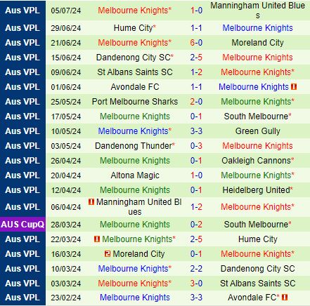 Nhận định Heidelberg vs Melbourne Knights 16h30 ngày 127 (VĐ bang Victoria 2024) 3