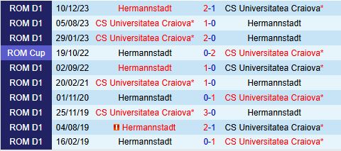 Nhận định Hermannstadt vs Universitatea Craiova 1h30 ngày 137 (VĐQG Romania 202425) 1