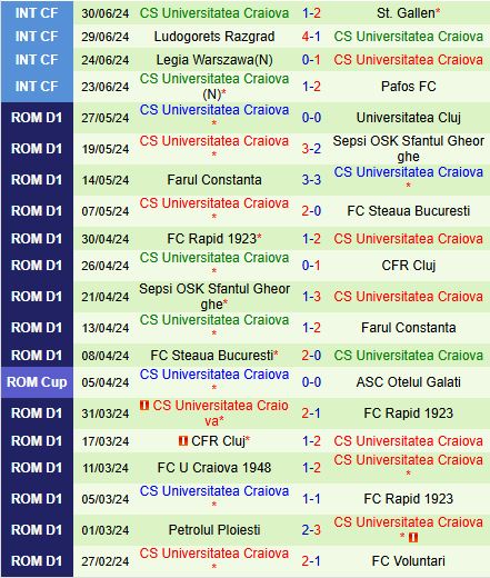 Nhận định Hermannstadt vs Universitatea Craiova 1h30 ngày 137 (VĐQG Romania 202425) 3