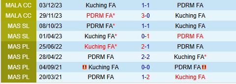 Nhận định Kuching FA vs PDRM 19h15 ngày 127 (VĐQG Malaysia 2024) 1