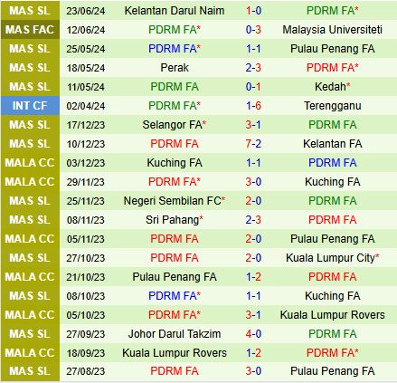 Nhận định Kuching FA vs PDRM 19h15 ngày 127 (VĐQG Malaysia 2024) 3