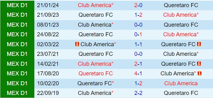 Nhận định CF America vs Queretaro 8h00 ngày 137 (VĐQG Mexico 202425) 1
