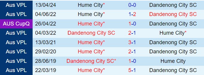Nhận định Dandenong City vs Hume City 16h45 ngày 127 (VĐ bang Victoria 2024) 1
