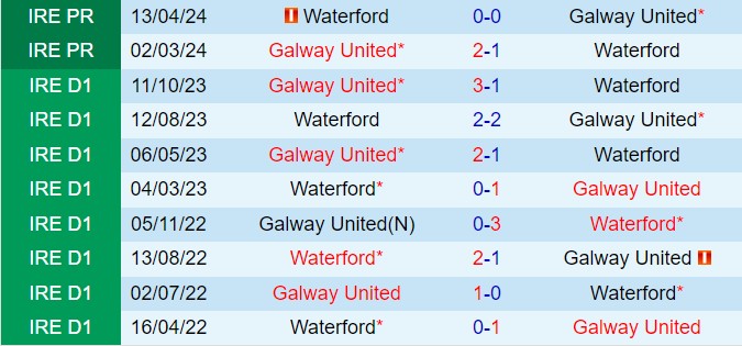 Nhận định Galway vs Waterford 1h45 ngày 137 (VĐQG Ireland 2024) 1