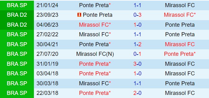 Nhận định Ponte Preta vs Mirassol 5h00 ngày 137 (Hạng 2 Brazil 2024) 1