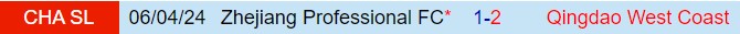 Nhận định Qingdao West Coast vs Zhejiang Professional 18h00 ngày 127 (VĐQG Trung Quốc 2024) 1