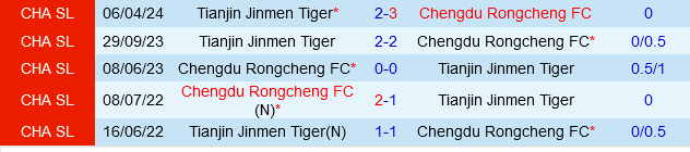 Chengdu Rongcheng vs Tianjin Jinmen Tiger