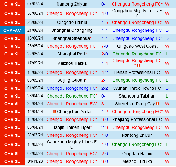 Chengdu Rongcheng vs Tianjin Jinmen Tiger