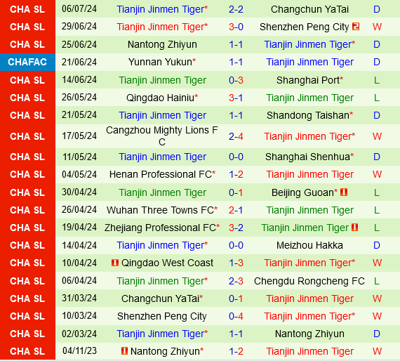 Chengdu Rongcheng vs Tianjin Jinmen Tiger