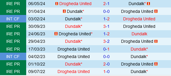 Dundalk vs Drogheda