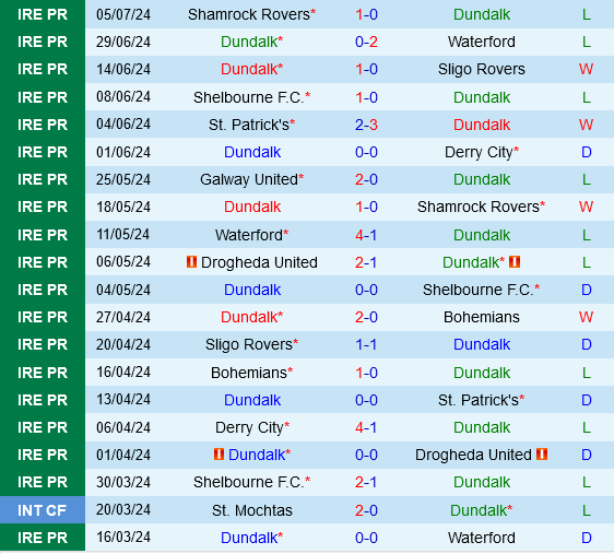 Dundalk vs Drogheda