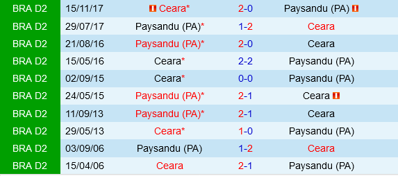 Paysandu vs Ceara
