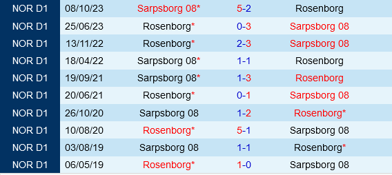 Sarpsborg vs Rosenborg Sarpsborg vs Rosenborg