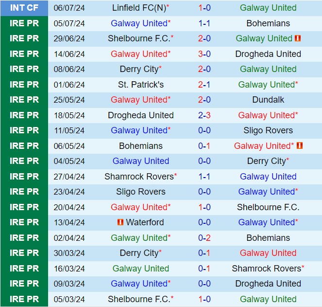 Nhận định Galway vs Waterford 1h45 ngày 137 (VĐQG Ireland 2024) 2