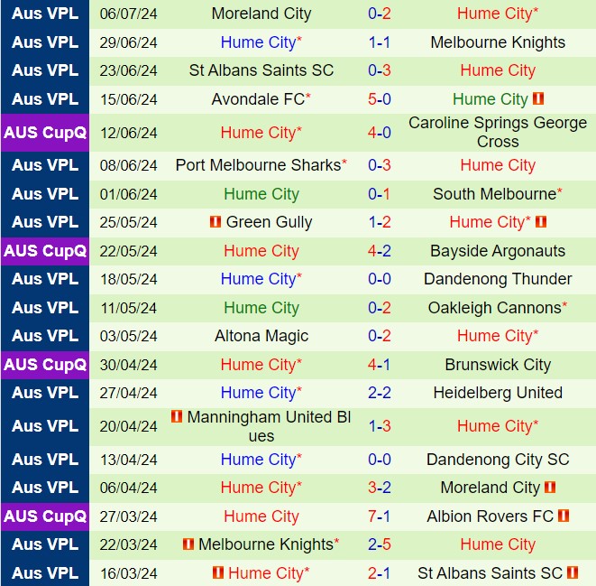 Nhận định Dandenong City vs Hume City 16h45 ngày 127 (VĐ bang Victoria 2024) 3