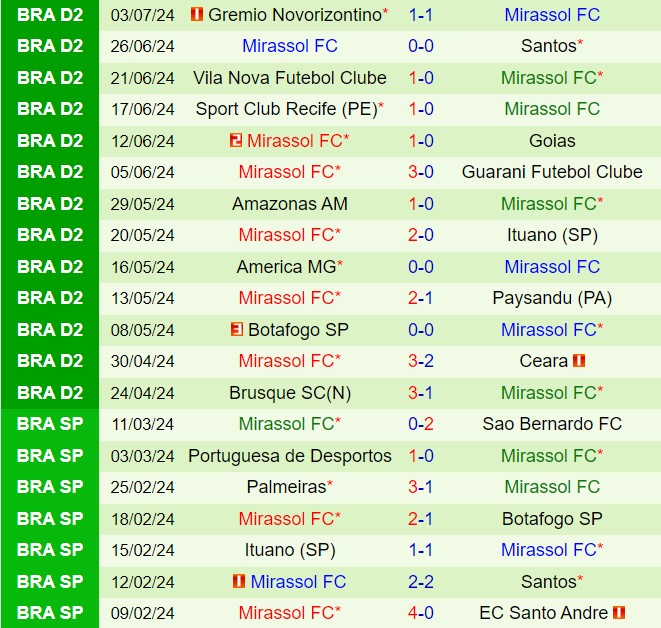 Nhận định Ponte Preta vs Mirassol 5h00 ngày 137 (Hạng 2 Brazil 2024) 3