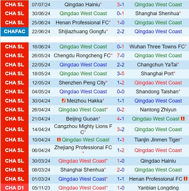 Nhận định Qingdao West Coast vs Zhejiang Professional 18h00 ngày 127 (VĐQG Trung Quốc 2024) 2