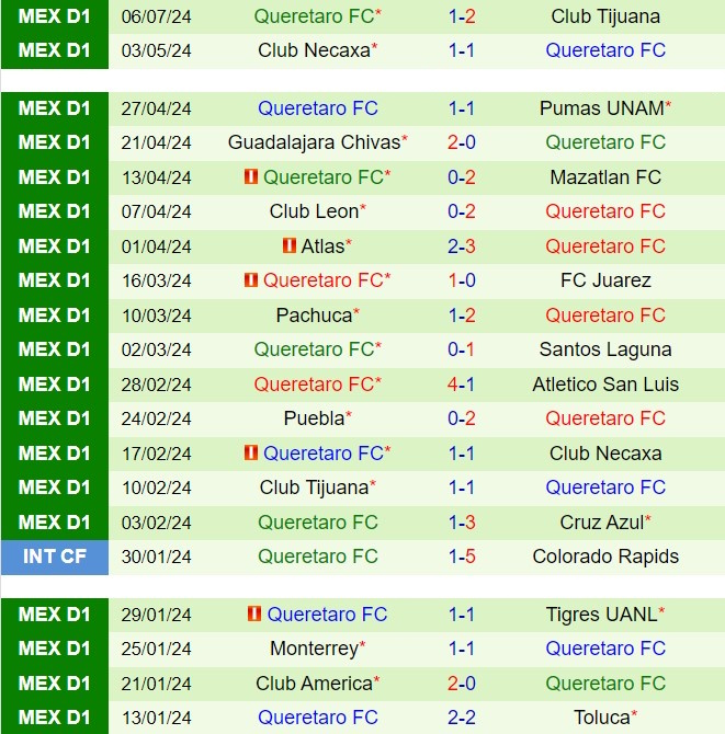 Nhận định CF America vs Queretaro 8h00 ngày 137 (VĐQG Mexico 202425) 3