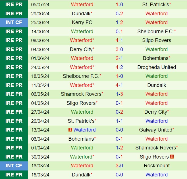 Nhận định Galway vs Waterford 1h45 ngày 137 (VĐQG Ireland 2024) 3