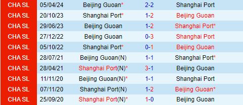 Nhận định Shanghai Port vs Beijing Guoan 18h35 ngày 127 (VĐQG Trung Quốc 2024) 1