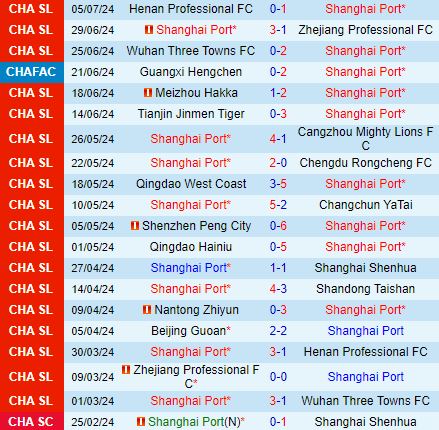 Nhận định Shanghai Port vs Beijing Guoan 18h35 ngày 127 (VĐQG Trung Quốc 2024) 2