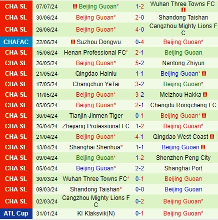 Nhận định Shanghai Port vs Beijing Guoan 18h35 ngày 127 (VĐQG Trung Quốc 2024) 3