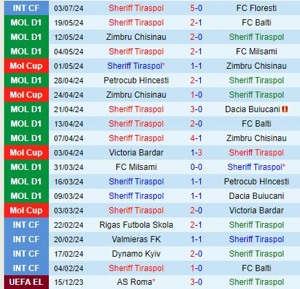 Nhận định Sheriff vs Zira 0h00 ngày 127 (Europa League) 1