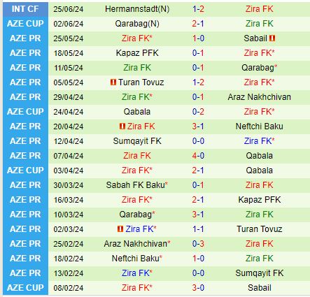Nhận định Sheriff vs Zira 0h00 ngày 127 (Europa League) 2